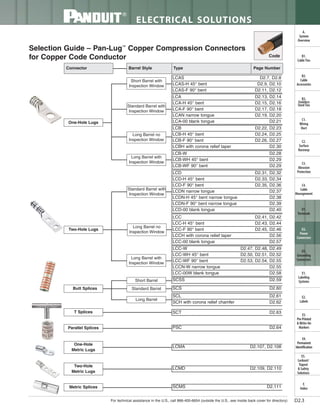 Panduit Cable Ties, Enclosures, Electrical Safety, Identification, Heat Shrink & Wiring Duct 