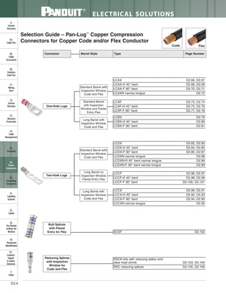 Panduit Cable Ties, Enclosures, Electrical Safety, Identification, Heat Shrink & Wiring Duct 