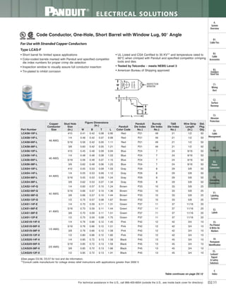 Panduit Cable Ties, Enclosures, Electrical Safety, Identification, Heat Shrink & Wiring Duct 