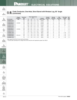 Panduit Cable Ties, Enclosures, Electrical Safety, Identification, Heat Shrink & Wiring Duct 