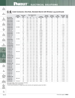 Panduit Cable Ties, Enclosures, Electrical Safety, Identification, Heat Shrink & Wiring Duct 