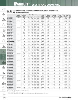 Panduit Cable Ties, Enclosures, Electrical Safety, Identification, Heat Shrink & Wiring Duct 
