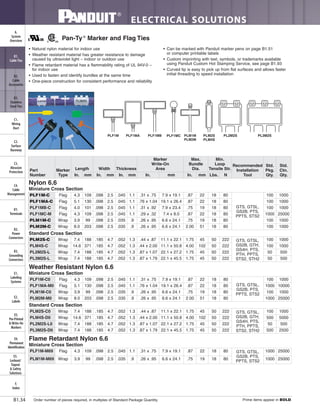 ELECTRICAL SOLUTIONS
Order number of pieces required, in multiples of Standard Package Quantity. Prime items appear in BOLD.B1.34
B2.
Cable
Accessories
C1.
Wiring
Duct
C3.
Abrasion
Protection
C4.
Cable
Management
D1.
Terminals
D2.
Power
Connectors
E1.
Labeling
Systems
E2.
Labels
E3.
Pre-Printed
& Write-On
Markers
F.
Index
B3.
Stainless
Steel Ties
C2.
Surface
Raceway
E5.
Lockout/
Tagout
& Safety
Solutions
B1.
Cable Ties
A.
System
Overview
D3.
Grounding
Connectors
E4.
Permanent
Identification
• Natural nylon material for indoor use
• Weather resistant material has greater resistance to damage
caused by ultraviolet light – indoor or outdoor use
• Flame retardant material has a flammability rating of UL 94V-0 –
for indoor use
• Used to fasten and identify bundles at the same time
• One-piece construction for consistent performance and reliability
• Can be marked with Panduit marker pens on page B1.51
or computer printable labels
• Custom imprinting with text, symbols, or trademarks available
using Panduit Custom Hot Stamping Service, see page B1.93
• Curved tip is easy to pick up from flat surfaces and allows faster
initial threading to speed installation
Pan-Ty®
Marker and Flag Ties
Weather Resistant Nylon 6.6
Miniature Cross Section
PLF1M-C0 Flag 4.3 109 .098 2.5 .045 1.1 .31 x .75 7.9 x 19.1 .87 22 18 80
GTS, GTSL,
GS2B, PTS,
PPTS, STS2
100 1000
PLF1MA-M0 Flag 5.1 130 .098 2.5 .045 1.1 .76 x 1.04 19.1 x 26.4 .87 22 18 80 1000 10000
PLM1M-C0 Wrap 3.9 99 .098 2.5 .035 .9 .26 x .95 6.6 x 24.1 .75 19 18 80 100 1000
PLM2M-M0 Wrap 8.0 203 .098 2.5 .035 .9 .26 x .95 6.6 x 24.1 2.00 51 18 80 1000 25000
Standard Cross Section
PLM2S-C0 Wrap 7.4 188 .185 4.7 .052 1.3 .44 x .87 11.1 x 22.1 1.75 45 50 222 GTS, GTSL,
GS2B, GTH,
GS4H, PTS,
PTH, PPTS,
STS2, STH2
100 1000
PLM4S-D0 Wrap 14.6 371 .185 4.7 .052 1.3 .44 x 2.00 11.1 x 50.8 4.00 102 50 222 500 5000
PL2M2S-L0 Wrap 7.4 188 .185 4.7 .052 1.3 .87 x 1.07 22.1 x 27.2 1.75 45 50 222 50 500
PL3M2S-D0 Wrap 7.4 188 .185 4.7 .052 1.3 .87 x 1.79 22.1 x 45.5 1.75 45 50 222 500 2500
Flame Retardant Nylon 6.6
Miniature Cross Section
PLF1M-M69 Flag 4.3 109 .098 2.5 .045 1.1 .31 x .75 7.9 x 19.1 .87 22 18 80 GTS, GTSL,
GS2B, PTS,
PPTS, STS2
1000 25000
PLM1M-M69 Wrap 3.9 99 .098 2.5 .035 .9 .26 x .95 6.6 x 24.1 .75 19 18 80 1000 25000
Part
Number
Marker
Type
Length Width Thickness
Marker
Write-On
Area
Max.
Bundle
Dia.
Min.
Loop
Tensile Str.
Recommended
Installation
Tool
Std.
Pkg.
Qty.
Std.
Ctn.
Qty.In. mm In. mm In. mm In. mm In. mm Lbs. N
Nylon 6.6
Miniature Cross Section
PLF1M-C Flag 4.3 109 .098 2.5 .045 1.1 .31 x .75 7.9 x 19.1 .87 22 18 80
GTS, GTSL,
GS2B, PTS,
PPTS, STS2
100 1000
PLF1MA-C Flag 5.1 130 .098 2.5 .045 1.1 .76 x 1.04 19.1 x 26.4 .87 22 18 80 100 1000
PLF1MB-C Flag 4.0 101 .098 2.5 .045 1.1 .31 x .92 7.9 x 23.4 .75 19 18 80 100 1000
PLF1MC-M Flag 4.3 109 .098 2.5 .045 1.1 .29 x .32 7.4 x 8.0 .87 22 18 80 1000 25000
PLM1M-C Wrap 3.9 99 .098 2.5 .035 .9 .26 x .95 6.6 x 24.1 .75 19 18 80 100 1000
PLM2M-C Wrap 8.0 203 .098 2.5 .035 .9 .26 x .95 6.6 x 24.1 2.00 51 18 80 100 1000
Standard Cross Section
PLM2S-C Wrap 7.4 188 .185 4.7 .052 1.3 .44 x .87 11.1 x 22.1 1.75 45 50 222 GTS, GTSL,
GS2B, GTH,
GS4H, PTS,
PTH, PPTS,
STS2, STH2
100 1000
PLM4S-C Wrap 14.6 371 .185 4.7 .052 1.3 .44 x 2.00 11.1 x 50.8 4.00 102 50 222 100 1000
PL2M2S-L Wrap 7.4 188 .185 4.7 .052 1.3 .87 x 1.07 22.1 x 27.2 1.75 45 50 222 50 500
PL3M2S-L Wrap 7.4 188 .185 4.7 .052 1.3 .87 x 1.79 22.1 x 45.5 1.75 45 50 222 50 500
 