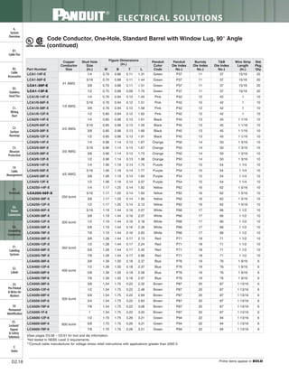 Panduit Cable Ties, Enclosures, Electrical Safety, Identification, Heat Shrink & Wiring Duct 
