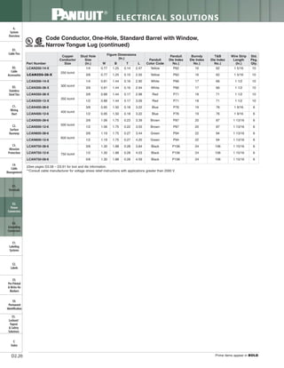 Panduit Cable Ties, Enclosures, Electrical Safety, Identification, Heat Shrink & Wiring Duct 