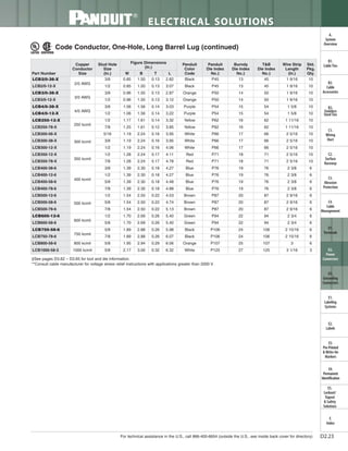 Panduit Cable Ties, Enclosures, Electrical Safety, Identification, Heat Shrink & Wiring Duct 