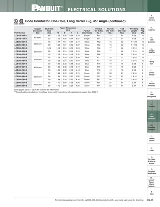 Panduit Cable Ties, Enclosures, Electrical Safety, Identification, Heat Shrink & Wiring Duct 