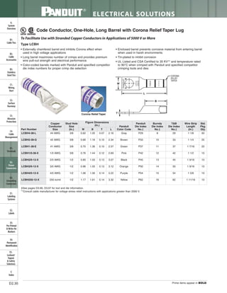 Panduit Cable Ties, Enclosures, Electrical Safety, Identification, Heat Shrink & Wiring Duct 