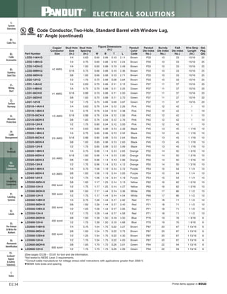 Panduit Cable Ties, Enclosures, Electrical Safety, Identification, Heat Shrink & Wiring Duct 