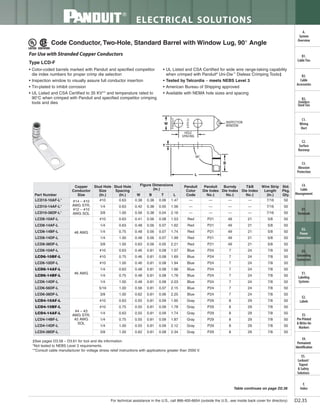 Panduit Cable Ties, Enclosures, Electrical Safety, Identification, Heat Shrink & Wiring Duct 