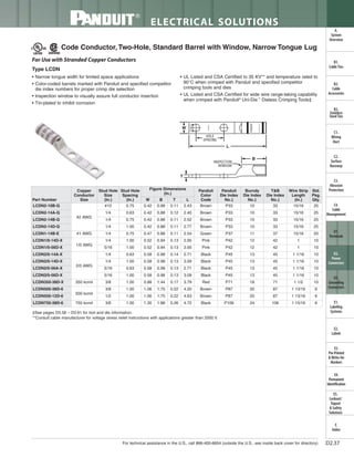 Panduit Cable Ties, Enclosures, Electrical Safety, Identification, Heat Shrink & Wiring Duct 