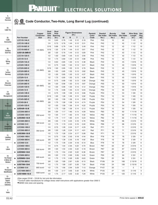 Panduit Cable Ties, Enclosures, Electrical Safety, Identification, Heat Shrink & Wiring Duct 