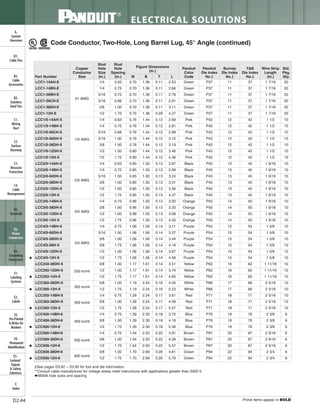 Panduit Cable Ties, Enclosures, Electrical Safety, Identification, Heat Shrink & Wiring Duct 