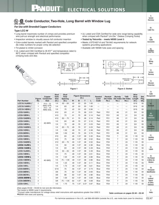 Panduit Cable Ties, Enclosures, Electrical Safety, Identification, Heat Shrink & Wiring Duct 