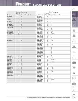 Material/Color Suffix
Natural
Nylon 6.6Part NumberMaterial/Color Suffix
Natural
Nylon 6.6Part Number
Bulk PackagingStandard Packaging
For technical assistance in the U.S., call 866-405-6654 (outside the U.S., see inside back cover for directory)
ELECTRICAL SOLUTIONS
B1.37
B2.
Cable
Accessories
C1.
Wiring
Duct
C3.
Abrasion
Protection
C4.
Cable
Management
D1.
Terminals
D2.
Power
Connectors
E1.
Labeling
Systems
E2.
Labels
E3.
Pre-Printed
& Write-On
Markers
F.
Index
B3.
Stainless
Steel Ties
C2.
Surface
Raceway
E5.
Lockout/
Tagout
& Safety
Solutions
B1.
Cable Ties
A.
System
Overview
D3.
Grounding
Connectors
E4.
Permanent
Identification
PLT2EH-Q 0 PLT2EH-C ✓✓ 0
PLT3EH-NB-C 0
PLT5EH-Q ✓✓ 0 PLT5EH-C ✓✓ 0
PLT5EH-NB-C 0
PLT6EH-Q ✓✓ 0 PLT6EH-C ✓✓ 0
PLT6EH-NB-C 0
PLT8EH-Q 0 PLT8EH-C ✓✓ 0
PLT10EH-Q 0 PLT10EH-C ✓✓ 0
PLT12EH-Q 0 PLT12EH-C ✓✓ 0
PLUP40S-D 30
PLUP40SE-D ✓✓ 30
PLWP1M-C ✓✓ PLWP1M-D ✓✓ 0,30
PLWP1.5I-C ✓✓ PLWP1.5I-D ✓✓ 30
PLWP1S-C ✓✓ 0 PLWP1S-D ✓✓ 0,20,30
PLWP1SA-D ✓✓
PLWP1SB-D ✓✓
PLWP1.5S-D ✓✓ 30
PLWP1.5SA-D ✓✓
PLWP2S-C ✓✓ 0 PLWP2S-D ✓✓ 0,30
PLWP2SA-D ✓✓
PLWP2SB-D ✓✓
PLWP2H-TL ✓✓ 0,30
PLWP3H-TL ✓✓ 0
PLWP30SC-D 30
PLWP40SC-D 30
PLWP40SD-D 30
PLWP50SC-D 30
PLWP50SE-D 30
PRLWP30S-D 30
PRLWP50S-D 30
PRT1S-C ✓✓ 0 PRT1S-M ✓✓ 0
PRT1.5S-C ✓✓ 0 PRT1.5S-M ✓✓ 0,30
PRT2S-C ✓✓ 0 PRT2S-M ✓✓ 0,2,3,4Y,6,7
PRT3S-C ✓✓ 0 PRT3S-M ✓✓ 0
PRT4S-C ✓✓ 0 PRT4S-M ✓✓ 0,2,3,4Y,6
PRT2H-L ✓✓ 0 PRT2H-TL ✓✓ 0
PRT3H-L ✓✓ 0 PRT3H-TL ✓✓ 0
PRT4H-L ✓✓ 0 PRT4H-TL ✓✓ 0
PRT2EH-Q 0 PRT2EH-C ✓✓ 0,100
PRT5EH-Q ✓✓ 0 PRT5EH-C ✓✓ 0,100
PRT6EH-Q ✓✓ 0 PRT6EH-C ✓✓ 0,100
PRT8EH-Q 0 PRT8EH-C ✓✓ 0,100
PRT10EH-Q 0 PRT10EH-C ✓✓ 0
PRT12EH-Q 0 PRT12EH-C ✓✓ 0
PRWP1S-C ✓✓ PRWP1S-D ✓✓ 0
PRWP1SA-D ✓✓
PRWP1SB-D ✓✓
PRWP1.5S-D ✓✓ 0,20,30
PRWP2S-D ✓✓ 0
PRWP2H-TL ✓✓
 