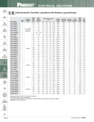 Panduit Cable Ties, Enclosures, Electrical Safety, Identification, Heat Shrink & Wiring Duct 