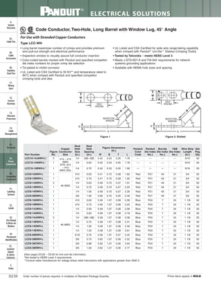 Panduit Cable Ties, Enclosures, Electrical Safety, Identification, Heat Shrink & Wiring Duct 