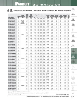 Panduit Cable Ties, Enclosures, Electrical Safety, Identification, Heat Shrink & Wiring Duct 