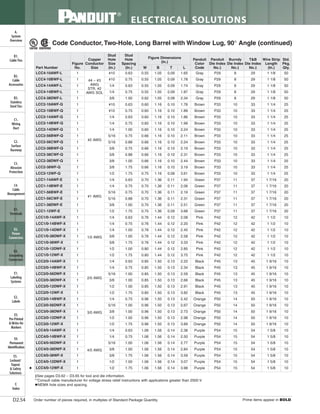 Panduit Cable Ties, Enclosures, Electrical Safety, Identification, Heat Shrink & Wiring Duct 