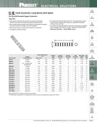 Panduit Cable Ties, Enclosures, Electrical Safety, Identification, Heat Shrink & Wiring Duct 