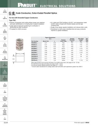 Panduit Cable Ties, Enclosures, Electrical Safety, Identification, Heat Shrink & Wiring Duct 