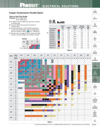 Panduit Cable Ties, Enclosures, Electrical Safety, Identification, Heat Shrink & Wiring Duct 