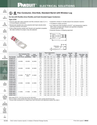 Panduit Cable Ties, Enclosures, Electrical Safety, Identification, Heat Shrink & Wiring Duct 