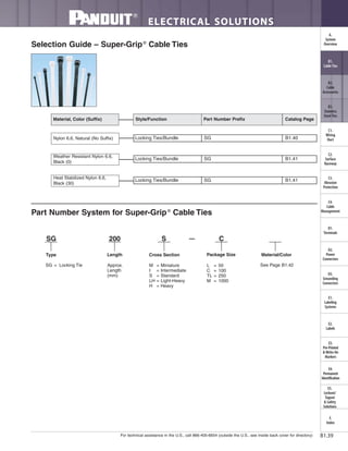 For technical assistance in the U.S., call 866-405-6654 (outside the U.S., see inside back cover for directory)
ELECTRICAL SOLUTIONS
B1.39
B2.
Cable
Accessories
C1.
Wiring
Duct
C3.
Abrasion
Protection
C4.
Cable
Management
D1.
Terminals
D2.
Power
Connectors
E1.
Labeling
Systems
E2.
Labels
E3.
Pre-Printed
& Write-On
Markers
F.
Index
B3.
Stainless
Steel Ties
C2.
Surface
Raceway
E5.
Lockout/
Tagout
& Safety
Solutions
B1.
Cable Ties
A.
System
Overview
D3.
Grounding
Connectors
E4.
Permanent
Identification
Material/Color
SG 200 S C
LengthType Cross Section Package Size
SG = Locking Tie Approx.
Length
(mm)
M = Miniature
I = Intermediate
S = Standard
LH = Light-Heavy
H = Heavy
L = 50
C = 100
TL = 250
M = 1000
See Page B1.42
—
Locking Ties/Bundle SG B1.40Nylon 6.6, Natural (No Suffix)
Locking Ties/Bundle SG B1.41
Weather Resistant Nylon 6.6,
Black (0)
Locking Ties/Bundle SG B1.41
Heat Stabilized Nylon 6.6,
Black (30)
Material, Color (Suffix) Style/Function Part Number Prefix Catalog Page
Selection Guide – Super-Grip®
Cable Ties
Part Number System for Super-Grip®
Cable Ties
 