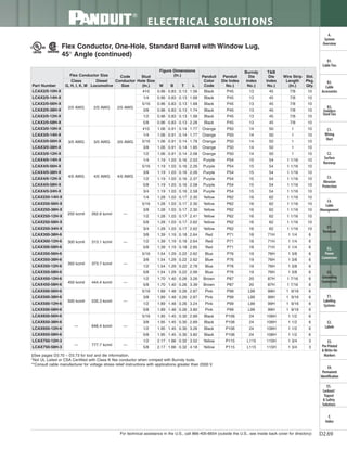 Panduit Cable Ties, Enclosures, Electrical Safety, Identification, Heat Shrink & Wiring Duct 