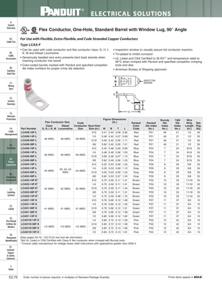 Panduit Cable Ties, Enclosures, Electrical Safety, Identification, Heat Shrink & Wiring Duct 
