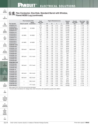 Panduit Cable Ties, Enclosures, Electrical Safety, Identification, Heat Shrink & Wiring Duct 