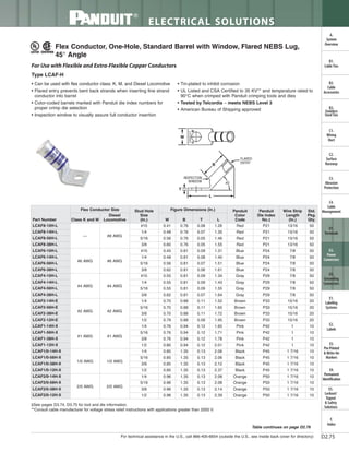 Panduit Cable Ties, Enclosures, Electrical Safety, Identification, Heat Shrink & Wiring Duct 