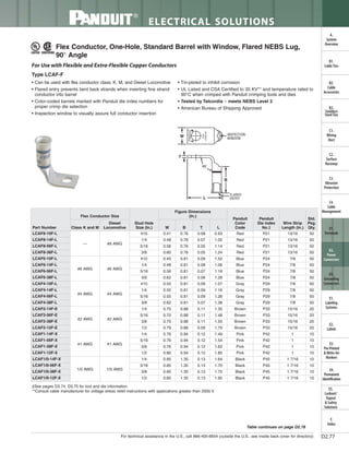 Panduit Cable Ties, Enclosures, Electrical Safety, Identification, Heat Shrink & Wiring Duct 