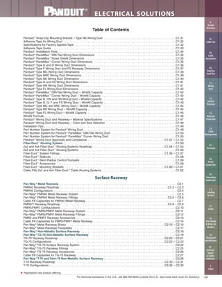 viiFor technical assistance in the U.S., call 866-405-6654 (outside the U.S., see inside back cover for directory)
ELECTRICAL SOLUTIONS
Table of Contents
Panduct®
Snap-Clip Mounting Bracket – Type NE Wiring Duct . . . . . . . . . . . . . . . . . . . . . . . . . . . . . . . . . . . . . . . . . . . . .C1.31
Adhesive Tape for Wiring Duct . . . . . . . . . . . . . . . . . . . . . . . . . . . . . . . . . . . . . . . . . . . . . . . . . . . . . . . . . . . . . . . . . . . . . .C1.32
Specifications for Factory Applied Tape . . . . . . . . . . . . . . . . . . . . . . . . . . . . . . . . . . . . . . . . . . . . . . . . . . . . . . . . . . . . . . .C1.32
Adhesive Tape Guide . . . . . . . . . . . . . . . . . . . . . . . . . . . . . . . . . . . . . . . . . . . . . . . . . . . . . . . . . . . . . . . . . . . . . . . . . . . . .C1.33
Panduct®
Installation Tools . . . . . . . . . . . . . . . . . . . . . . . . . . . . . . . . . . . . . . . . . . . . . . . . . . . . . . . . . . . . . . . . . . . . . . . . .C1.34
Panduct®
PanelMax™
DIN Rail Wiring Duct Dimensions . . . . . . . . . . . . . . . . . . . . . . . . . . . . . . . . . . . . . . . . . . . . . . . . .C1.35
Panduct®
PanelMax™
Noise Shield Dimensions . . . . . . . . . . . . . . . . . . . . . . . . . . . . . . . . . . . . . . . . . . . . . . . . . . . . . . . .C1.35
Panduct®
PanelMax™
Corner Wiring Duct Dimensions . . . . . . . . . . . . . . . . . . . . . . . . . . . . . . . . . . . . . . . . . . . . . . . . . . .C1.35
Panduct®
Type G and D Wiring Duct Dimensions . . . . . . . . . . . . . . . . . . . . . . . . . . . . . . . . . . . . . . . . . . . . . . . . . . . . . . .C1.36
Panduct®
Type F Wiring Duct and FS Raceway Dimensions . . . . . . . . . . . . . . . . . . . . . . . . . . . . . . . . . . . . . . . . . . . . . . .C1.37
Panduct®
Type MC Wiring Duct Dimensions . . . . . . . . . . . . . . . . . . . . . . . . . . . . . . . . . . . . . . . . . . . . . . . . . . . . . . . . . . .C1.38
Panduct®
Type NNC Wiring Duct Dimensions . . . . . . . . . . . . . . . . . . . . . . . . . . . . . . . . . . . . . . . . . . . . . . . . . . . . . . . . . .C1.39
Panduct®
Type NE Wiring Duct Dimensions . . . . . . . . . . . . . . . . . . . . . . . . . . . . . . . . . . . . . . . . . . . . . . . . . . . . . . . . . . . .C1.40
Panduct®
Type H and HS Wiring Duct Dimensions . . . . . . . . . . . . . . . . . . . . . . . . . . . . . . . . . . . . . . . . . . . . . . . . . . . . . .C1.41
Panduct®
Type HN Wiring Duct Dimensions . . . . . . . . . . . . . . . . . . . . . . . . . . . . . . . . . . . . . . . . . . . . . . . . . . . . . . . . . . .C1.41
Panduct®
Type FL Wiring Duct Dimensions . . . . . . . . . . . . . . . . . . . . . . . . . . . . . . . . . . . . . . . . . . . . . . . . . . . . . . . . . . . .C1.42
Panduct®
PanelMax™
DIN Rail Wiring Duct – Wirefill Capacity . . . . . . . . . . . . . . . . . . . . . . . . . . . . . . . . . . . . . . . . . . . .C1.42
Panduct®
PanelMax™
Corner Wiring Duct – Wirefill Capacity . . . . . . . . . . . . . . . . . . . . . . . . . . . . . . . . . . . . . . . . . . . . . .C1.42
Panduct®
Type H, HN and HS Wiring Duct – Wirefill Capacity . . . . . . . . . . . . . . . . . . . . . . . . . . . . . . . . . . . . . . . . . . . . .C1.42
Panduct®
Type D, G, F and FS Wiring Duct – Wirefill Capacity . . . . . . . . . . . . . . . . . . . . . . . . . . . . . . . . . . . . . . . . . . . . .C1.43
Panduct®
Type MC and NNC Wiring Duct – Wirefill Capacity . . . . . . . . . . . . . . . . . . . . . . . . . . . . . . . . . . . . . . . . . . . . . .C1.44
Panduct®
Type NE Wiring Duct – Wirefill Capacity . . . . . . . . . . . . . . . . . . . . . . . . . . . . . . . . . . . . . . . . . . . . . . . . . . . . . . .C1.45
Panduct®
Type FL Wiring Duct – Wirefill Capacity . . . . . . . . . . . . . . . . . . . . . . . . . . . . . . . . . . . . . . . . . . . . . . . . . . . . . . .C1.45
Wirefill Formula . . . . . . . . . . . . . . . . . . . . . . . . . . . . . . . . . . . . . . . . . . . . . . . . . . . . . . . . . . . . . . . . . . . . . . . . . . . . . . . . . .C1.46
Panduct®
Wiring Duct and Raceway – Material Specifications . . . . . . . . . . . . . . . . . . . . . . . . . . . . . . . . . . . . . . . . . . . . .C1.47
Panduct®
Wiring Duct and Raceway – Color and Size Selection . . . . . . . . . . . . . . . . . . . . . . . . . . . . . . . . . . . . . . . . . . .C1.48
Installation Tips . . . . . . . . . . . . . . . . . . . . . . . . . . . . . . . . . . . . . . . . . . . . . . . . . . . . . . . . . . . . . . . . . . . . . . . . . . . . . . . . . .C1.49
Part Number System for Panduct®
Wiring Duct . . . . . . . . . . . . . . . . . . . . . . . . . . . . . . . . . . . . . . . . . . . . . . . . . . . . . . . . .C1.49
Part Number System for Panduct®
PanelMax™
DIN Rail Wiring Duct . . . . . . . . . . . . . . . . . . . . . . . . . . . . . . . . . . . . . . . .C1.50
Part Number System for Panduct®
PanelMax™
Corner Wiring Duct . . . . . . . . . . . . . . . . . . . . . . . . . . . . . . . . . . . . . . . .C1.50
Panduct®
Wiring Duct Approvals and Compliance . . . . . . . . . . . . . . . . . . . . . . . . . . . . . . . . . . . . . . . . . . . . . . . .C1.51 – C1.52
Fiber-Duct™
Routing System . . . . . . . . . . . . . . . . . . . . . . . . . . . . . . . . . . . . . . . . . . . . . . . . . . . . . . . . . . . . . . . . . . . . . .C1.53
2x2 and 4x4 Fiber-Duct™
Routing Systems Roadmap . . . . . . . . . . . . . . . . . . . . . . . . . . . . . . . . . . . . . . . . . . . . .C1.54 – C1.55
2x2 and 4x4 Fiber-Duct™
Routing Systems . . . . . . . . . . . . . . . . . . . . . . . . . . . . . . . . . . . . . . . . . . . . . . . . . . . . . . . . . . .C1.56
Fiber-Duct™
System Fittings . . . . . . . . . . . . . . . . . . . . . . . . . . . . . . . . . . . . . . . . . . . . . . . . . . . . . . . . . . . . . . . . .C1.56 – C1.57
Fiber-Duct™
Spillouts . . . . . . . . . . . . . . . . . . . . . . . . . . . . . . . . . . . . . . . . . . . . . . . . . . . . . . . . . . . . . . . . . . . . . . . . . . . . .C1.58
Fiber-Duct™
Bend Radius Control Trumpets . . . . . . . . . . . . . . . . . . . . . . . . . . . . . . . . . . . . . . . . . . . . . . . . . . . . . . . . . . .C1.59
Fiber-Duct™
Accessories . . . . . . . . . . . . . . . . . . . . . . . . . . . . . . . . . . . . . . . . . . . . . . . . . . . . . . . . . . . . . . . . . . . . . . . . . .C1.59
Fiber-Duct™
Mounting Brackets . . . . . . . . . . . . . . . . . . . . . . . . . . . . . . . . . . . . . . . . . . . . . . . . . . . . . . . . . . . . . .C1.60 – C1.61
Cable Fills 2x2 and 4x4 Fiber-Duct™
Cable Routing Systems . . . . . . . . . . . . . . . . . . . . . . . . . . . . . . . . . . . . . . . . . . . . . .C1.62
Surface Raceway
Pan-Way ®
Metal Raceway . . . . . . . . . . . . . . . . . . . . . . . . . . . . . . . . . . . . . . . . . . . . . . . . . . . . . . . . . . . . . . . . . . . . . . . . .C2.1
PMR40 Raceway Roadmap . . . . . . . . . . . . . . . . . . . . . . . . . . . . . . . . . . . . . . . . . . . . . . . . . . . . . . . . . . . . . . . . . . .C2.2 – C2.3
PMR40 Configurations . . . . . . . . . . . . . . . . . . . . . . . . . . . . . . . . . . . . . . . . . . . . . . . . . . . . . . . . . . . . . . . . . . . . . . . . . . . . .C2.4
Pan-Way®
PMR40 Metal Raceway System . . . . . . . . . . . . . . . . . . . . . . . . . . . . . . . . . . . . . . . . . . . . . . . . . . . . . . . . . . . . .C2.5
Pan-Way®
PMR40 Metal Raceway Fittings . . . . . . . . . . . . . . . . . . . . . . . . . . . . . . . . . . . . . . . . . . . . . . . . . . . . . . .C2.5 – C2.6
Cable Fill Capacities for PMR40 Metal Raceway . . . . . . . . . . . . . . . . . . . . . . . . . . . . . . . . . . . . . . . . . . . . . . . . . . . . . . . . .C2.7
PMR5/7 Raceway Roadmap . . . . . . . . . . . . . . . . . . . . . . . . . . . . . . . . . . . . . . . . . . . . . . . . . . . . . . . . . . . . . . . . . .C2.8 – C2.9
PMR5/PMR7 Configurations . . . . . . . . . . . . . . . . . . . . . . . . . . . . . . . . . . . . . . . . . . . . . . . . . . . . . . . . . . . . . . . . . . . . . . .C2.10
Pan-Way®
PMR5/PMR7 Metal Raceway System . . . . . . . . . . . . . . . . . . . . . . . . . . . . . . . . . . . . . . . . . . . . . . . . . . . . . . . .C2.11
Pan-Way®
PMR5/PMR7 Metal Raceway Fittings . . . . . . . . . . . . . . . . . . . . . . . . . . . . . . . . . . . . . . . . . . . . . . . . . . . . . . . .C2.12
PMR5 and PMR7 Raceway Accessories . . . . . . . . . . . . . . . . . . . . . . . . . . . . . . . . . . . . . . . . . . . . . . . . . . . . . . . . . . . . . .C2.13
Cable Fill Capacities for PMR5/PMR7 Metal Raceway . . . . . . . . . . . . . . . . . . . . . . . . . . . . . . . . . . . . . . . . . . . . . . . . . . .C2.14
Pan-Way®
Metal Raceway Boxes . . . . . . . . . . . . . . . . . . . . . . . . . . . . . . . . . . . . . . . . . . . . . . . . . . . . . . . . . . . . .C2.15 – C2.16
Pan-Way®
Metal Raceway Faceplates . . . . . . . . . . . . . . . . . . . . . . . . . . . . . . . . . . . . . . . . . . . . . . . . . . . . . . . . . . . . . . . .C2.17
Pan-Way®
Non-Metallic Surface Raceway . . . . . . . . . . . . . . . . . . . . . . . . . . . . . . . . . . . . . . . . . . . . . . . . . . . . . . . . . . .C2.18
Pan-Way®
TG-70 Non-Metallic Surface Raceway . . . . . . . . . . . . . . . . . . . . . . . . . . . . . . . . . . . . . . . . . . . . . . . . . . . . . .C2.19
TG-70 Raceway Roadmap . . . . . . . . . . . . . . . . . . . . . . . . . . . . . . . . . . . . . . . . . . . . . . . . . . . . . . . . . . . . . . . . . .C2.20 – C2.21
TG-70 Configurations . . . . . . . . . . . . . . . . . . . . . . . . . . . . . . . . . . . . . . . . . . . . . . . . . . . . . . . . . . . . . . . . . . . . . .C2.22 – C2.23
Pan-Way®
TG-70 Surface Raceway System . . . . . . . . . . . . . . . . . . . . . . . . . . . . . . . . . . . . . . . . . . . . . . . . . . . . . . . . . . .C2.24
Pan-Way®
TG-70 Raceway Fittings . . . . . . . . . . . . . . . . . . . . . . . . . . . . . . . . . . . . . . . . . . . . . . . . . . . . . . . . . . . . . . . . . .C2.25
Pan-Way®
TG-70 Raceway Accessories . . . . . . . . . . . . . . . . . . . . . . . . . . . . . . . . . . . . . . . . . . . . . . . . . . . . . . . . . . . . . .C2.26
Cable Fill Capacities for TG-70 Raceway . . . . . . . . . . . . . . . . . . . . . . . . . . . . . . . . . . . . . . . . . . . . . . . . . . . . . . . . . . . . . .C2.27
Pan-Way®
T-70 and Twin-70 Non-Metallic Surface Raceway . . . . . . . . . . . . . . . . . . . . . . . . . . . . . . . . . . . . . . . . . . . . .C2.29
T-70 Raceway Roadmap . . . . . . . . . . . . . . . . . . . . . . . . . . . . . . . . . . . . . . . . . . . . . . . . . . . . . . . . . . . . . . . . . . .C2.30 – C2.31
T-70 Configurations . . . . . . . . . . . . . . . . . . . . . . . . . . . . . . . . . . . . . . . . . . . . . . . . . . . . . . . . . . . . . . . . . . . . . . . .C2.32 – C2.33
★ Represents new product offering.
B2.
Cable
Accessories
C1.
Wiring
Duct
C3.
Abrasion
Protection
C4.
Cable
Management
D1.
Terminals
D2.
Power
Connectors
E1.
Labeling
Systems
E2.
Labels
E3.
Pre-Printed
& Write-On
Markers
F.
Index
B3.
Stainless
Steel Ties
C2.
Surface
Raceway
E5.
Lockout/
Tagout
& Safety
Solutions
B1.
Cable Ties
A.
System
Overview
D3.
Grounding
Connectors
E4.
Permanent
Identification
 