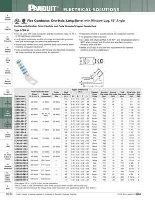 Panduit Cable Ties, Enclosures, Electrical Safety, Identification, Heat Shrink & Wiring Duct 
