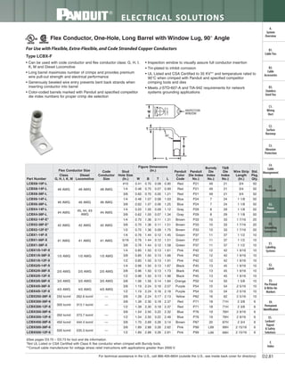 Panduit Cable Ties, Enclosures, Electrical Safety, Identification, Heat Shrink & Wiring Duct 