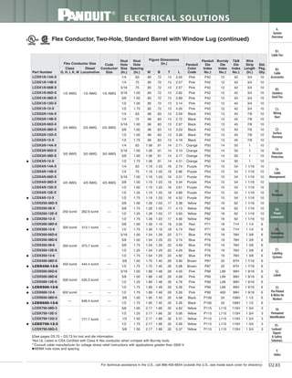 Panduit Cable Ties, Enclosures, Electrical Safety, Identification, Heat Shrink & Wiring Duct 