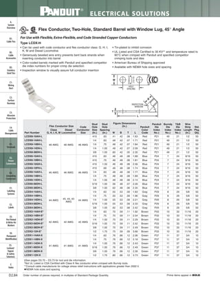 Panduit Cable Ties, Enclosures, Electrical Safety, Identification, Heat Shrink & Wiring Duct 