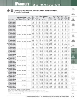 Panduit Cable Ties, Enclosures, Electrical Safety, Identification, Heat Shrink & Wiring Duct 