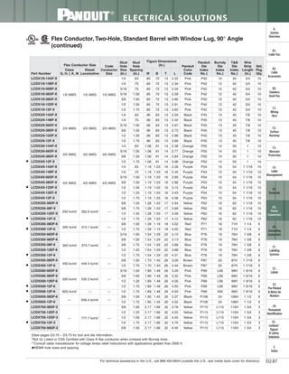Panduit Cable Ties, Enclosures, Electrical Safety, Identification, Heat Shrink & Wiring Duct 