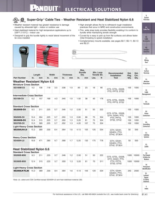 For technical assistance in the U.S., call 866-405-6654 (outside the U.S., see inside back cover for directory)
ELECTRICAL SOLUTIONS
B1.41
B2.
Cable
Accessories
C1.
Wiring
Duct
C3.
Abrasion
Protection
C4.
Cable
Management
D1.
Terminals
D2.
Power
Connectors
E1.
Labeling
Systems
E2.
Labels
E3.
Pre-Printed
& Write-On
Markers
F.
Index
B3.
Stainless
Steel Ties
C2.
Surface
Raceway
E5.
Lockout/
Tagout
& Safety
Solutions
B1.
Cable Ties
A.
System
Overview
D3.
Grounding
Connectors
E4.
Permanent
Identification
Super-Grip®
Cable Ties – Weather Resistant and Heat Stabilized Nylon 6.6
• Weather resistant material has greater resistance to damage
caused by ultraviolet light – indoor or outdoor use
• Heat stabilized material for high temperature applications up to
239°F (115°C) – indoor use
• Designed to grip the bundle tightly to resist lateral movement of the
tie once installed
• High strength allows the tie to withstand rough installation
practices that occur in MRO and construction environments
• Thin, wide strap body provides flexibility enabling it to conform to
bundle while maintaining tensile strength
• Curved tip is easy to pick up from flat surfaces and allows faster
initial threading to speed installation
• Complementary mounts available, see pages B2.7, B2.11, B2.13
and B2.21
Note: UL Listed and CSA Certified except SG450H-L0 and heat stabilized material (30).
Part Number
Length Width Thickness
Max.
Bundle
Dia.
Min. Loop
Tensile Str.
Recommended
Installation
Tool
Std.
Pkg.
Qty.
Std.
Ctn.
Qty.In. mm In. mm In. mm In. mm Lbs. N
Weather Resistant Nylon 6.6
Miniature Cross Section
SG100M-C0 4.2 106 .118 3.0 .038 1.0 .90 23 18 80
GTS, GTSL, GS2B,
PTS, PPTS, STS2
100 1000
Intermediate Cross Section
SG150I-C0 6.2 157 .168 4.3 .040 1.0 1.50 38 40 178
GTS, GTSL, GS2B,
PTS, PPTS, STS2
100 1000
Standard Cross Section
SG200S-C0 8.3 211 .225 5.7 .046 1.2 2.00 51 50 222
GTS, GTSL, GS2B,
GTH, GS4H, PTS,
PTH, PPTS,
STS2, STH2
100 1000
SG250S-C0 10.4 264 .225 5.7 .050 1.3 2.60 66 75 334 100 1000
SG300S-C0 12.4 315 .225 5.7 .050 1.3 3.20 81 75 334 100 1000
SG370S-C0 15.3 389 .225 5.7 .052 1.3 4.20 107 75 334 100 1000
Light-Heavy Cross Section
SG350LH-L0 15.3 389 .330 8.4 .064 1.6 4.13 105 120 534 GTH, GS4H,
GS4EH, PTH,
STH2, ST3EH
50 500
Heavy Cross Section
SG450H-L0 18.6 471 .380 9.7 .068 1.7 5.20 132 175 778 GTH, GS4H,
GS4EH, PTH,
STH2, ST3EH
50 500
Heat Stabilized Nylon 6.6
Standard Cross Section
SG200S-M30 8.3 211 .225 5.7 .046 1.2 2.00 51 50 222
GTS, GTSL, GS2B,
GTH, GS4H, PTS,
PTH, PPTS,
STS2, STH2
1000 10000
SG300S-M30 12.4 315 .225 5.7 .050 1.3 3.20 81 70 311 1000 10000
Light-Heavy Cross Section
SG350LH-TL30 15.3 389 .330 8.4 .064 1.6 4.13 105 120 534 GTH, GS4H,
GS4EH, PTH,
STH2, ST3EH
250 2500
 