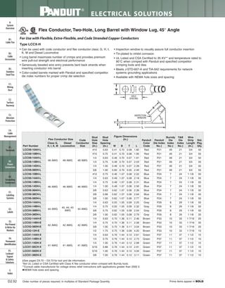 Panduit Cable Ties, Enclosures, Electrical Safety, Identification, Heat Shrink & Wiring Duct 