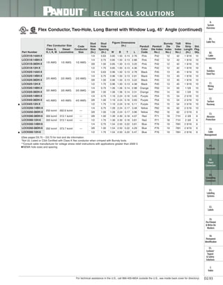 Panduit Cable Ties, Enclosures, Electrical Safety, Identification, Heat Shrink & Wiring Duct 