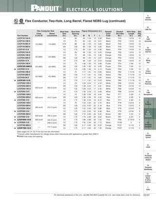 Panduit Cable Ties, Enclosures, Electrical Safety, Identification, Heat Shrink & Wiring Duct 