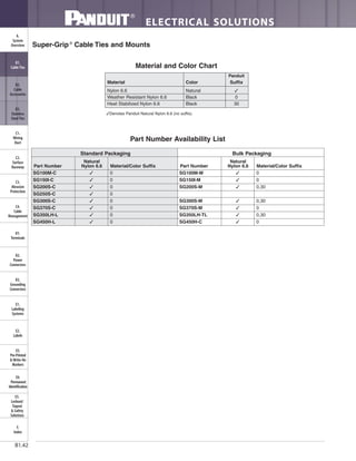 ELECTRICAL SOLUTIONS
B1.42
B2.
Cable
Accessories
C1.
Wiring
Duct
C3.
Abrasion
Protection
C4.
Cable
Management
D1.
Terminals
D2.
Power
Connectors
E1.
Labeling
Systems
E2.
Labels
E3.
Pre-Printed
& Write-On
Markers
F.
Index
B3.
Stainless
Steel Ties
C2.
Surface
Raceway
E5.
Lockout/
Tagout
& Safety
Solutions
B1.
Cable Ties
A.
System
Overview
D3.
Grounding
Connectors
E4.
Permanent
Identification
Panduit
Material Color Suffix
Nylon 6.6 Natural ✓
Weather Resistant Nylon 6.6 Black 0
Heat Stabilized Nylon 6.6 Black 30
Super-Grip®
Cable Ties and Mounts
Material and Color Chart
Part Number Availability List
✓Denotes Panduit Natural Nylon 6.6 (no suffix).
Standard Packaging Bulk Packaging
Part Number
Natural
Nylon 6.6 Material/Color Suffix Part Number
Natural
Nylon 6.6 Material/Color Suffix
SG100M-C ✓ 0 SG100M-M ✓ 0
SG150I-C ✓ 0 SG150I-M ✓ 0
SG200S-C ✓ 0 SG200S-M ✓ 0,30
SG250S-C ✓ 0
SG300S-C ✓ 0 SG300S-M ✓ 0,30
SG370S-C ✓ 0 SG370S-M ✓ 0
SG350LH-L ✓ 0 SG350LH-TL ✓ 0,30
SG450H-L ✓ 0 SG450H-C ✓ 0
 