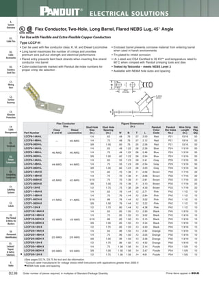 Panduit Cable Ties, Enclosures, Electrical Safety, Identification, Heat Shrink & Wiring Duct 