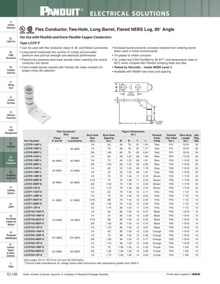 Panduit Cable Ties, Enclosures, Electrical Safety, Identification, Heat Shrink & Wiring Duct 