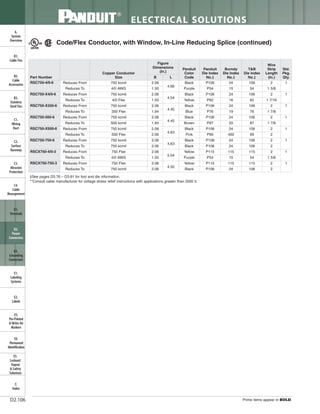 Panduit Cable Ties, Enclosures, Electrical Safety, Identification, Heat Shrink & Wiring Duct 