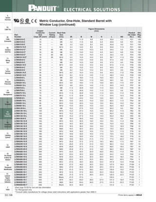 Panduit Cable Ties, Enclosures, Electrical Safety, Identification, Heat Shrink & Wiring Duct 