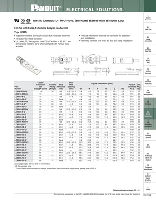 Panduit Cable Ties, Enclosures, Electrical Safety, Identification, Heat Shrink & Wiring Duct 